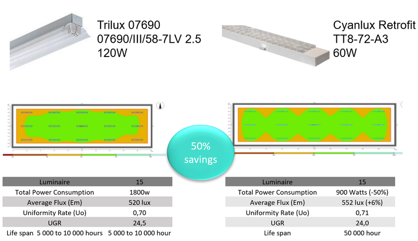 Connecteur Secteur pour Module Linéaire LED Trunking Retrofit Universal  System PC